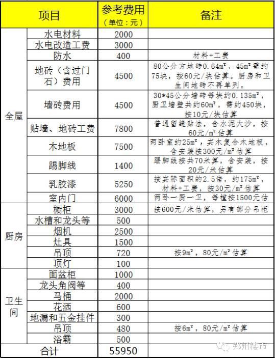 装修 | 探访爱空间和金螳螂现场，详解“互联网装修”是什么鬼