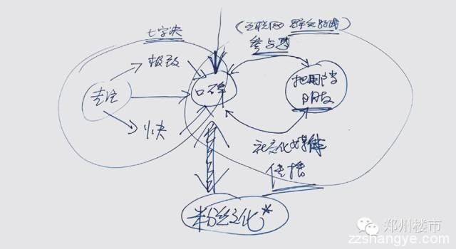 装修 | 探访爱空间和金螳螂现场，详解“互联网装修”是什么鬼