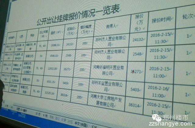 年后首拍 | 一大波城改项目来袭：豫森城/鑫苑十里铺等