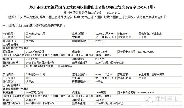 年后首拍 | 一大波城改项目来袭：豫森城/鑫苑十里铺等