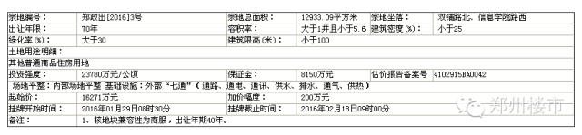 年后首拍 | 一大波城改项目来袭：豫森城/鑫苑十里铺等