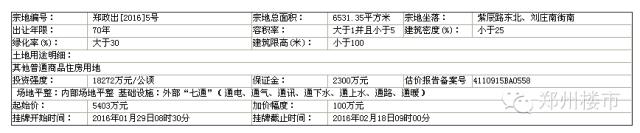 年后首拍 | 一大波城改项目来袭：豫森城/鑫苑十里铺等