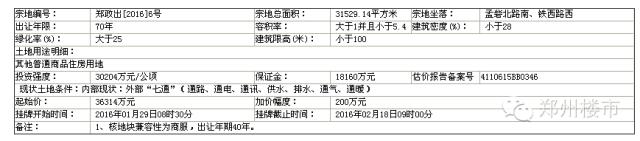 年后首拍 | 一大波城改项目来袭：豫森城/鑫苑十里铺等