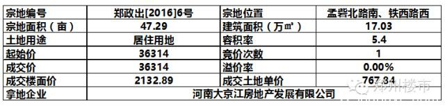 年后首拍 | 一大波城改项目来袭：豫森城/鑫苑十里铺等