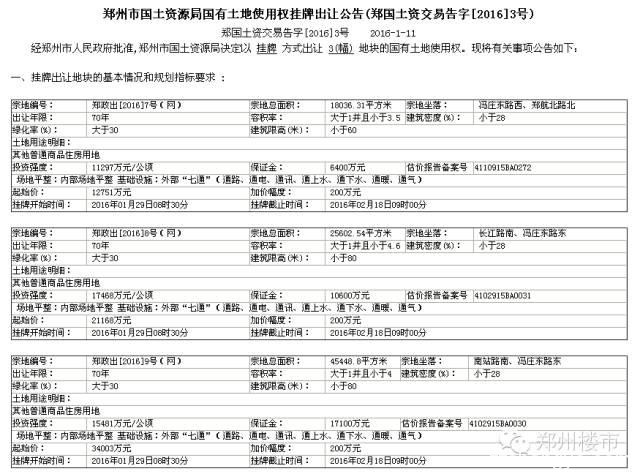 年后首拍 | 一大波城改项目来袭：豫森城/鑫苑十里铺等