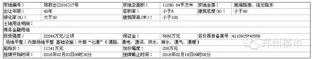 2.19土拍 | 再来一波城改土地：永威城/正商城后续地块