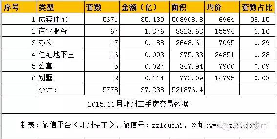 郑州楼市：新形势下的郑州购房指南（2016版）