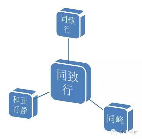 从同峰的被出售、泰辰从万科撤场，看代理行业的穷途末路