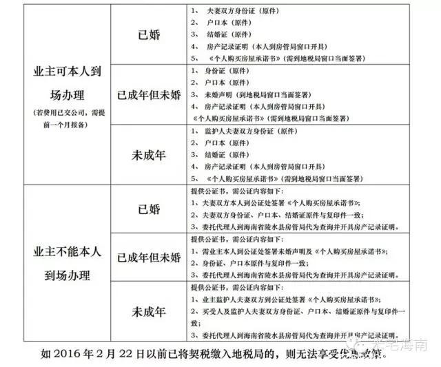 海南契税政策落地：没交的都可享受新政策，三套以上无减免