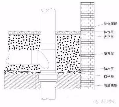 华润悦府84平一室一厅装修实录（一）