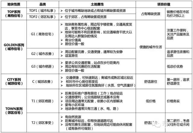 万科TOP系落地郑州绿博的首个别墅：兰乔圣菲长啥样？(多图)