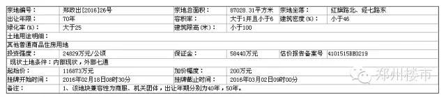 3.2土拍 | 亚星盛世、正弘澜庭叙、胜岗城改启、杨金产业园