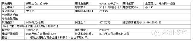 3.2土拍 | 亚星盛世、正弘澜庭叙、胜岗城改启、杨金产业园