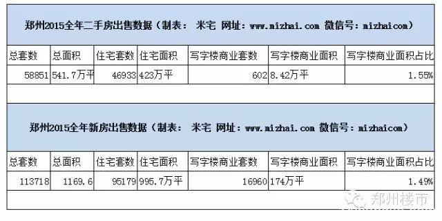 对2016的呼吁：期待对租赁税、写字楼商业二手房交易税费的调