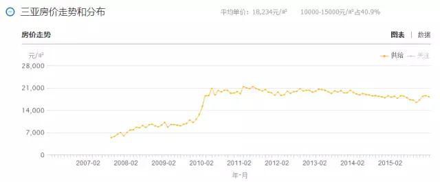 3.12日海南绿城蓝湾小镇郑州团购会