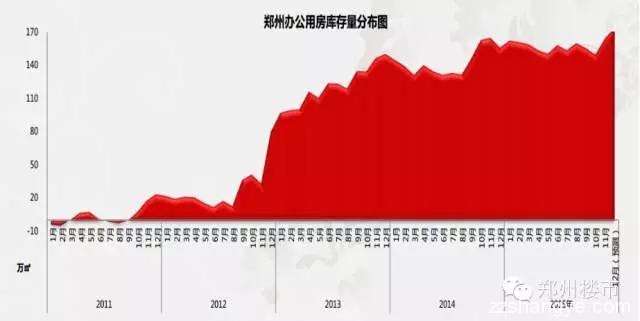 在去库存的大背景下，郑州房地产会像深圳、上海一样疯狂吗？