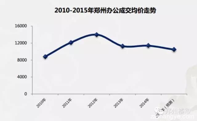 在去库存的大背景下，郑州房地产会像深圳、上海一样疯狂吗？