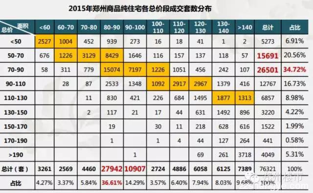 在去库存的大背景下，郑州房地产会像深圳、上海一样疯狂吗？