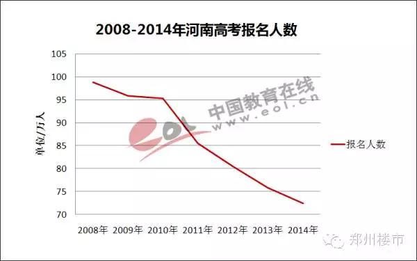 在去库存的大背景下，郑州房地产会像深圳、上海一样疯狂吗？