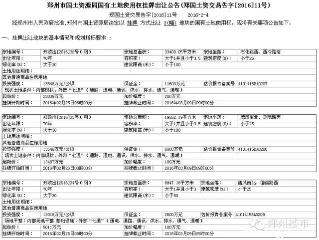 3.9日土拍 | 龙源地产七里河高压走廊项目尘埃落定