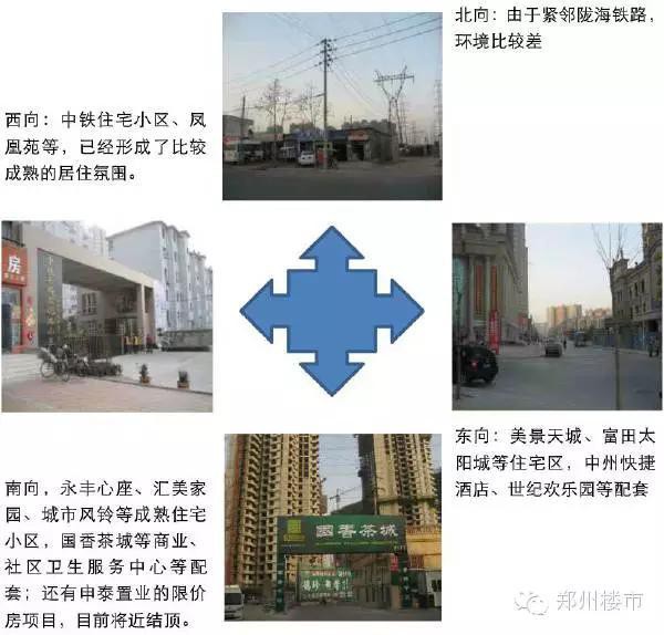 3.9日土拍 | 龙源地产七里河高压走廊项目尘埃落定