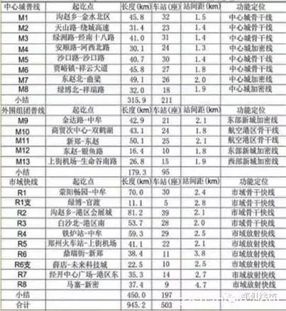 郑州轨道交通2050年远期规划公示，哪些变化和你有关？