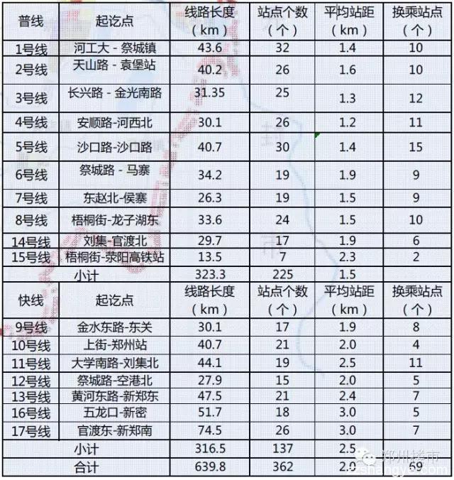 郑州轨道交通2050年远期规划公示，哪些变化和你有关？