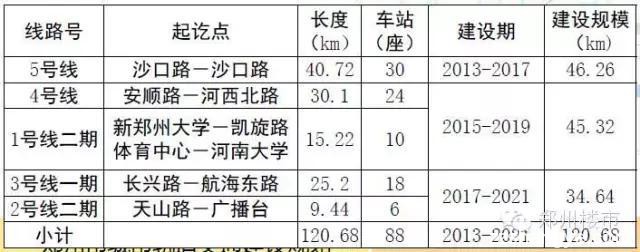 郑州轨道交通2050年远期规划公示，哪些变化和你有关？