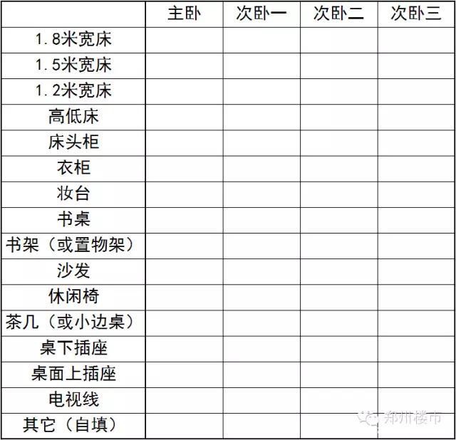 装修 | 答完这36个问题再考虑装修