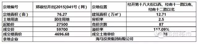 一批新地产大鄂已兵临城下，未来的郑州楼市更具期待！