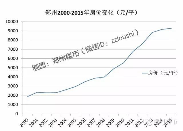 5.1日开始的营改增怎么收取？对购房者、新房二手房有什么影响