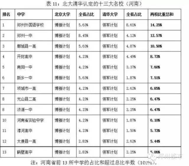 看天下:融创孙宏斌12年后重回郑州难掩激动等