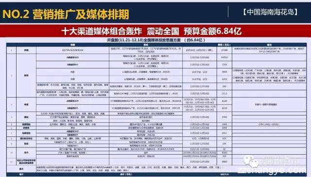 热衷于暴力营销的恒大，什么时候能够赢得你的高端客户？