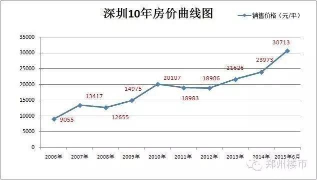 房子暴涨的临界点？我们又能从日本得到什么启示？