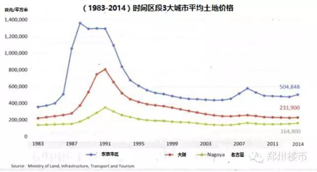 房子暴涨的临界点？我们又能从日本得到什么启示？