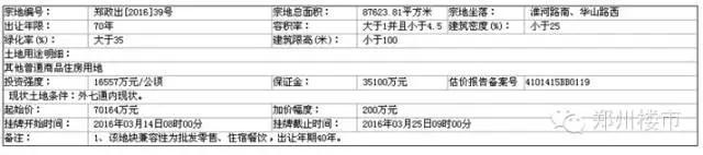 3.25日土拍 | 白沙五宗地三家瓜分