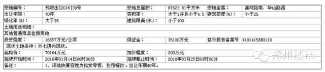 3.25日土拍 | 白沙五宗地三家瓜分