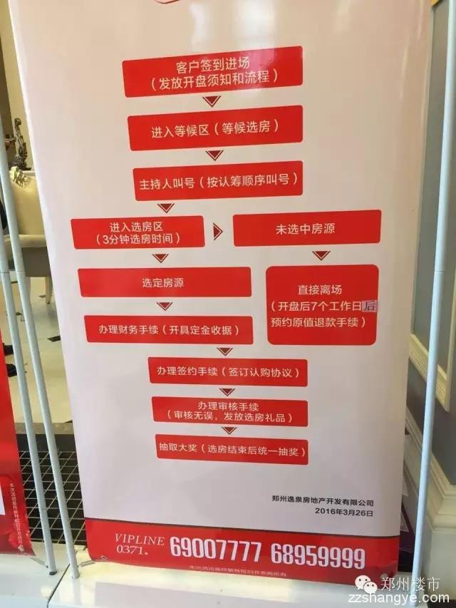 开盘数据：经开万锦城/五龙新城/民安尚郡/正弘高新数码港等