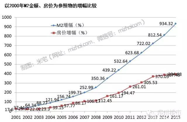 大数据真相｜15年来，我们的房价每年涨，但真的升值了吗？