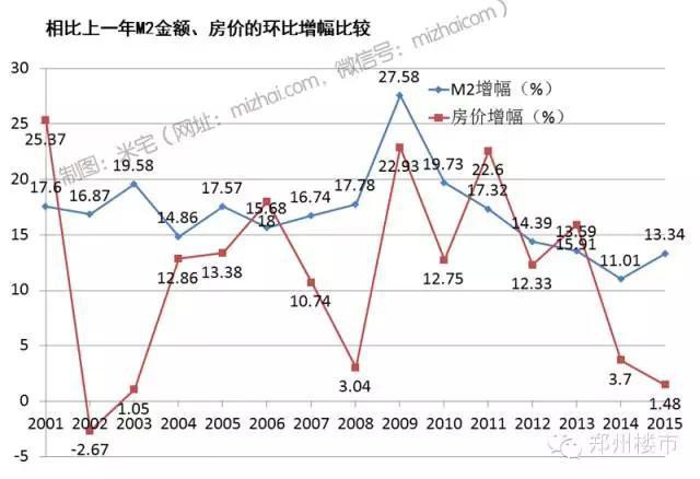 大数据真相｜15年来，我们的房价每年涨，但真的升值了吗？