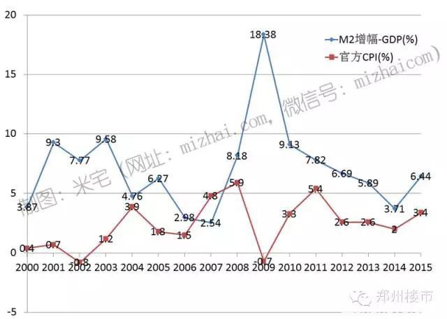 大数据真相｜15年来，我们的房价每年涨，但真的升值了吗？