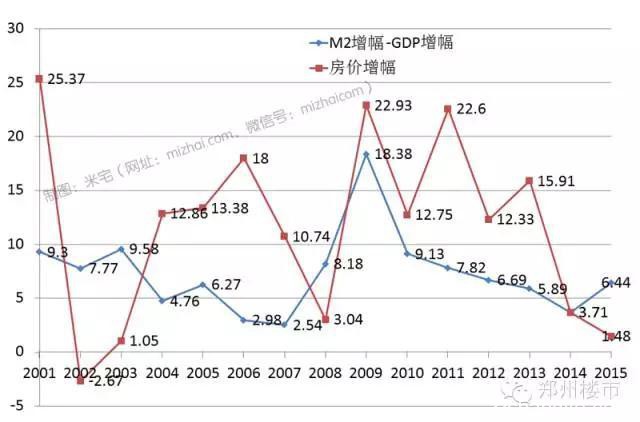 大数据真相｜15年来，我们的房价每年涨，但真的升值了吗？