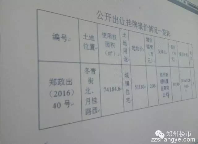 3.30日土拍 | 高新区金科城后期地块成交