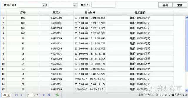 4.1日土拍｜恒大夺北龙湖双料地王/中原银行落户高铁东广场/