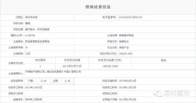 4.1日土拍｜恒大夺北龙湖双料地王/中原银行落户高铁东广场/