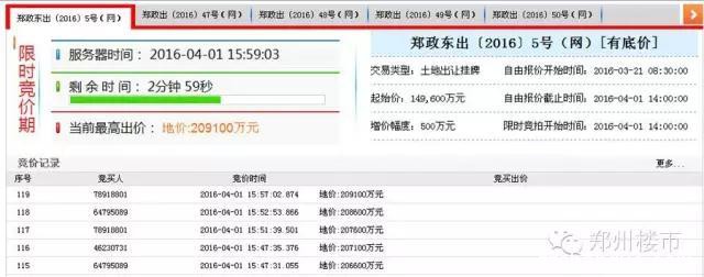 4.1日土拍｜恒大夺北龙湖双料地王/中原银行落户高铁东广场/