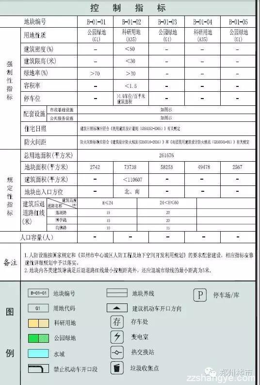 4.1日土拍｜恒大夺北龙湖双料地王/中原银行落户高铁东广场/