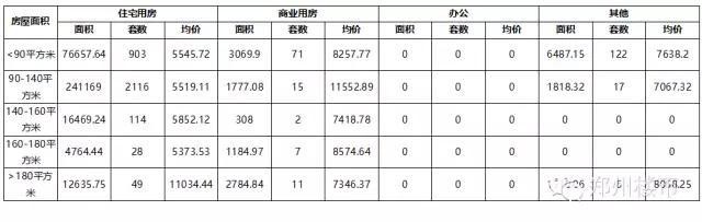 2016.3月及第1季度新郑龙湖镇房地产市场数据分析(套数/