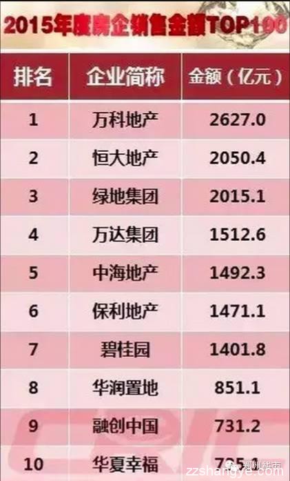 看天下：郑州市省级示范幼儿园名单/建业在三四线拿地等
