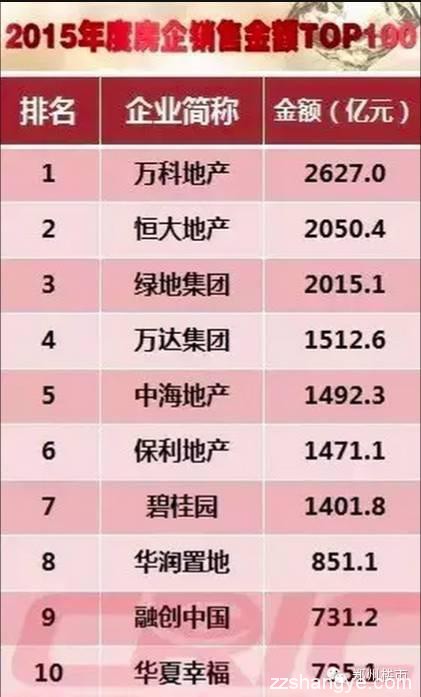 看天下：郑州市省级示范幼儿园名单/建业在三四线拿地等